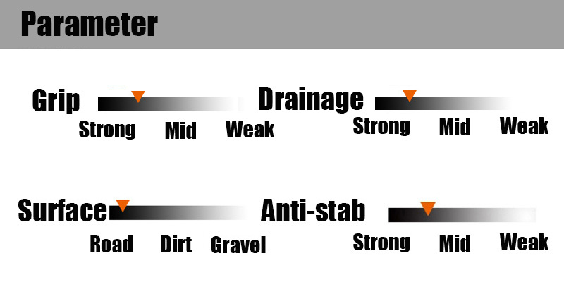 Kenda700C23CK1081K1018RacerBandRacefietsSteekwerendeFietsbandenFixedGearBikeRoadFietsenCruisersband-32911205800